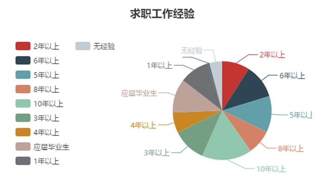 2018年11月份最受求職者喜愛的十大企業